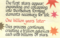 The first stars appear, expanding and collapsing into themselves, forming elements necessary for life. One billion years later. This process continues, creating a trillion galaxies each with billions of stars.